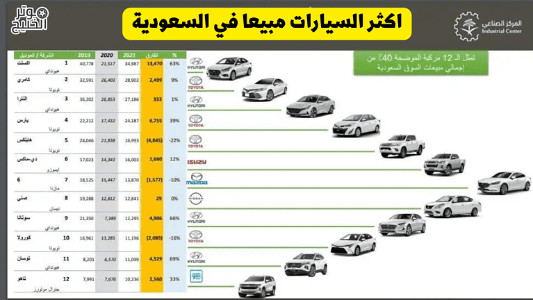 المنتجات الاكثر مبيعا في السعودية